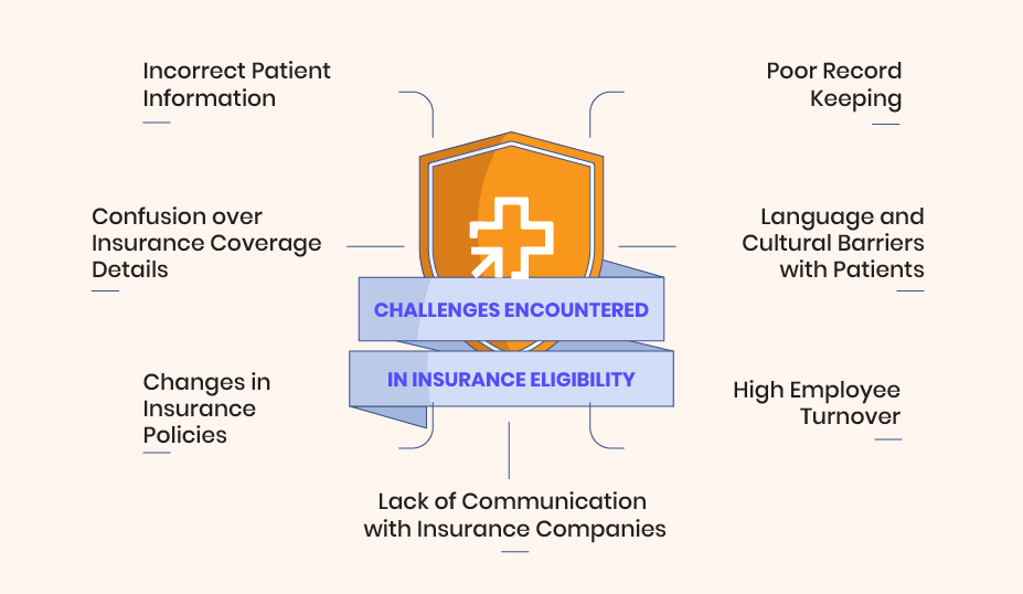 Challenges in Insurance Eligibility