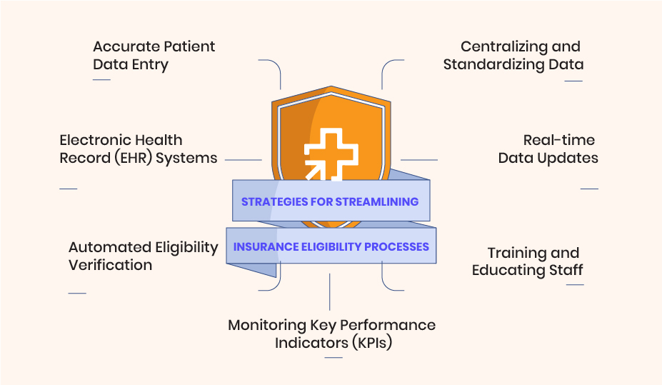 Streamline Insurance Eligibility Before the Appointment