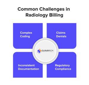 Order Processing Radiology Radiology Billing Insights: Ordering Vs Rendering Processes
