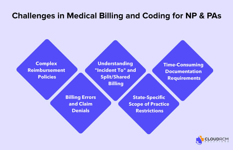 Challenges in Medical Billing and Coding for Nurse Practitioners & Physician Assistants