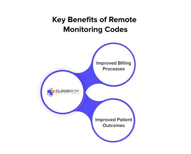 Code Advisor Monitor Code New Remote Monitoring Codes: Key Changes In 2025
