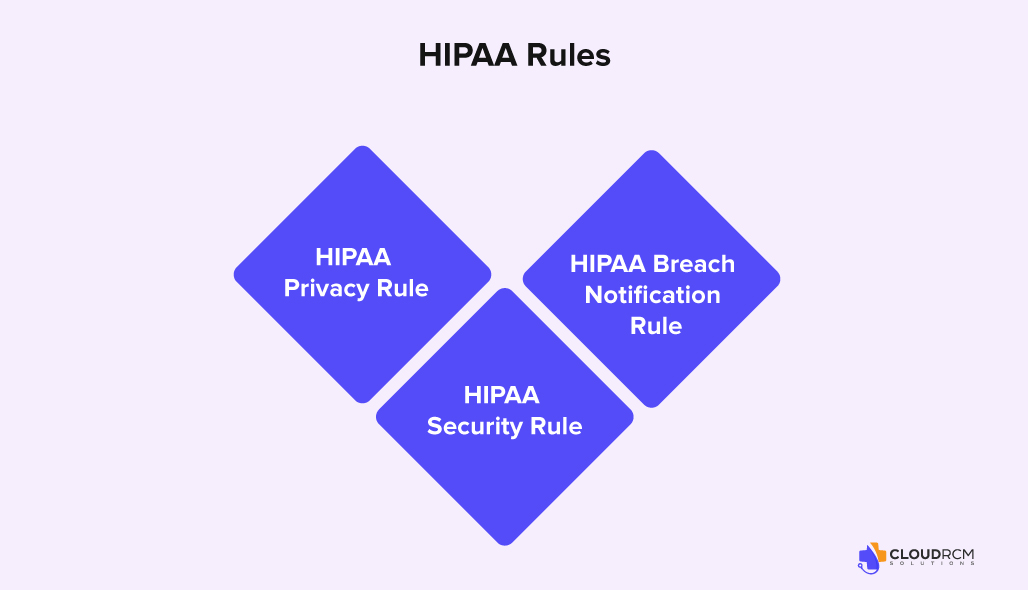 HIPAA Compliance: Privacy, Security And Breach Rules 2025