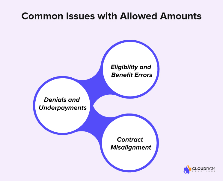 Common issues with allowed amounts in medical billing and reimbursement