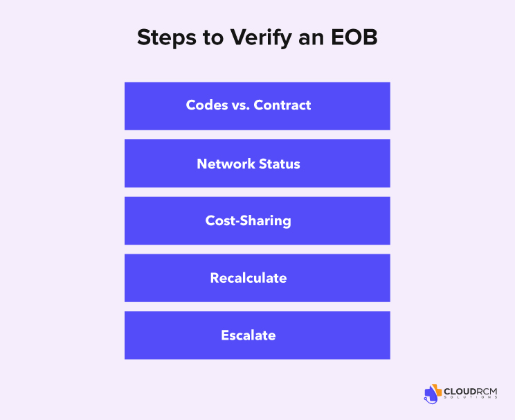 Steps to verify an Explanation of Benefits (EOB) in medical billing