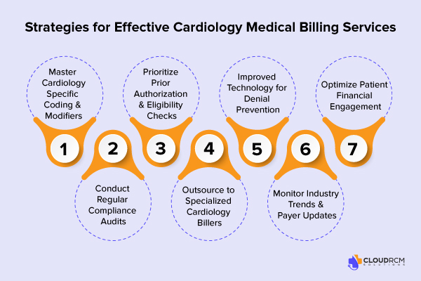 Strategies for effective cardiology medical billing services to maximize reimbursements and reduce denials