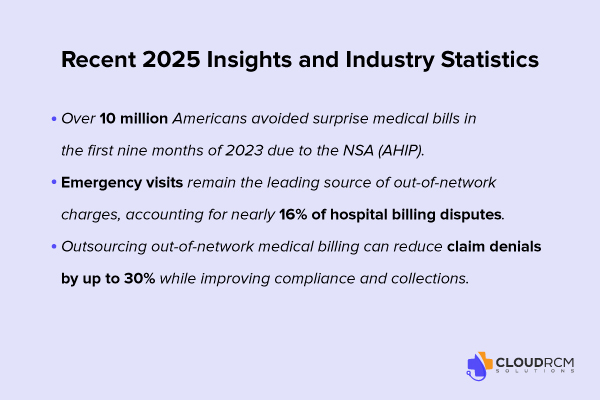 Recent 2025 Insights and Industry Statistics