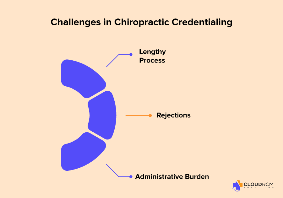 Chiropractor facing credentialing challenges with insurance paperwork while an expert consultant provides solutions to streamline the process.