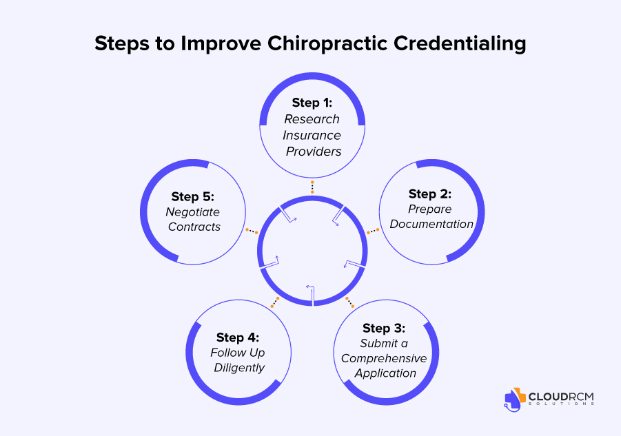 Chiropractor reviewing credentialing documents with a healthcare administrator to ensure successful provider enrollment and compliance.