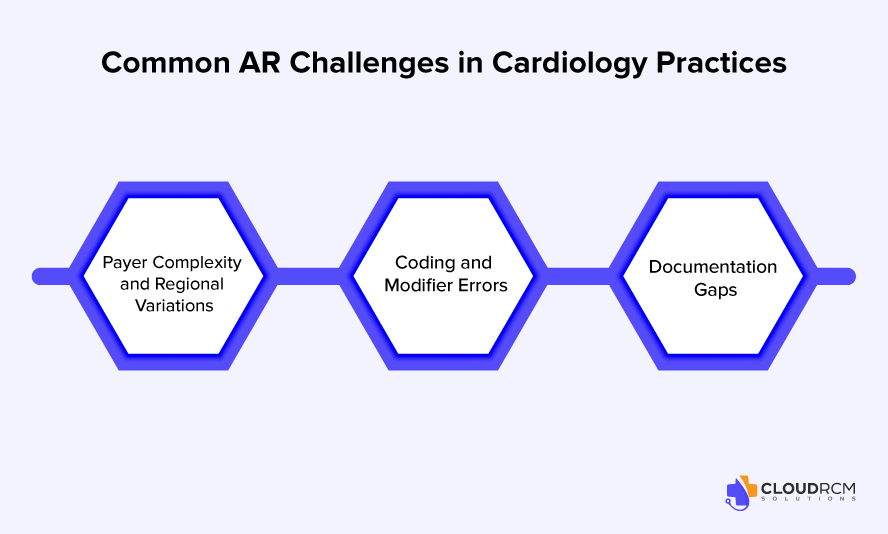 Common AR Challenges in Cardiology Practices