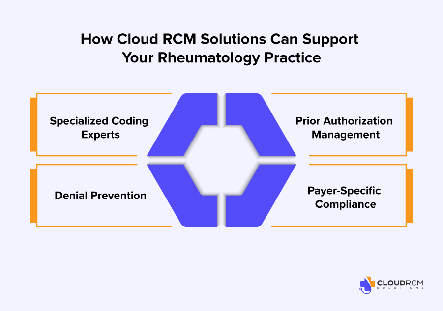How Cloud RCM Solutions Can Support Your Rheumatology Practice in 2026