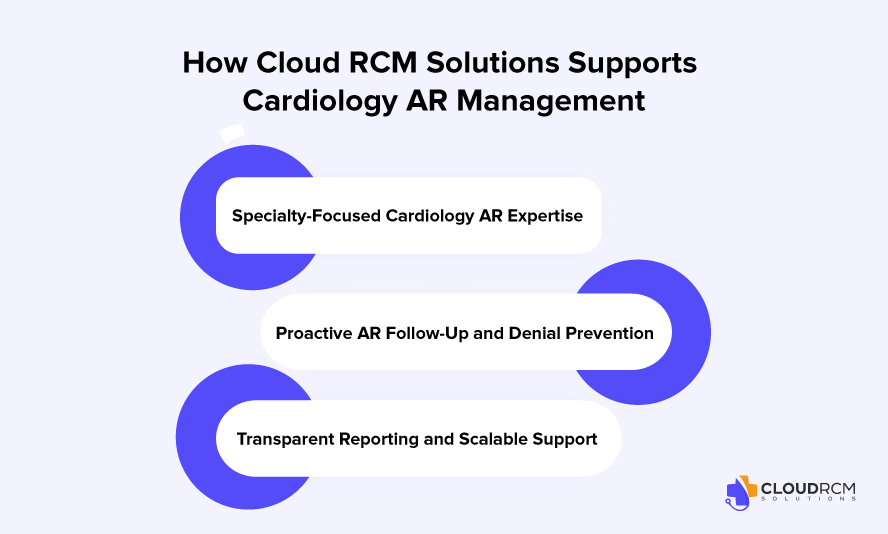 How Cloud RCM Solutions Supports Cardiology AR Management