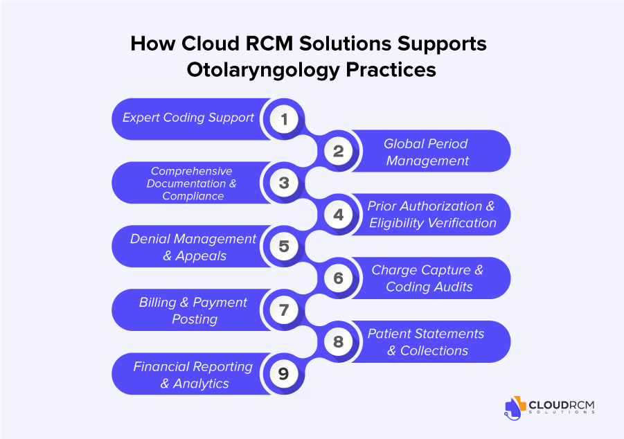 Cloud RCM Solutions supporting Otolaryngology practices with expert ENT billing, coding, and revenue cycle management
