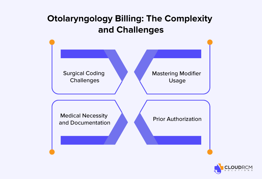 Why ENT billing is complex and high-risk for Otolaryngology practices with detailed coding and documentation challenges