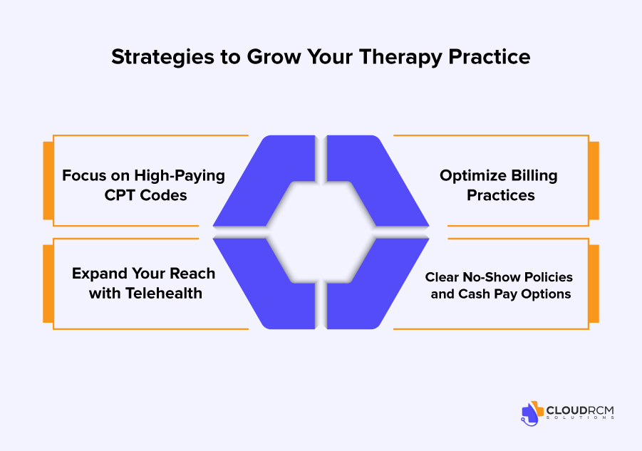 Strategies to grow therapy practice and increase reimbursement rates in 2026