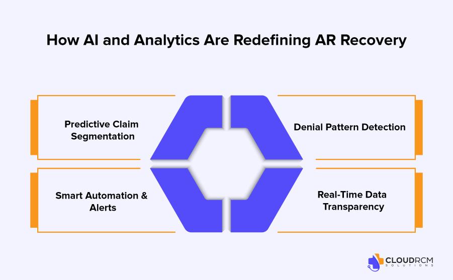 How Do AI Analytics Improve Medical AR Recovery?