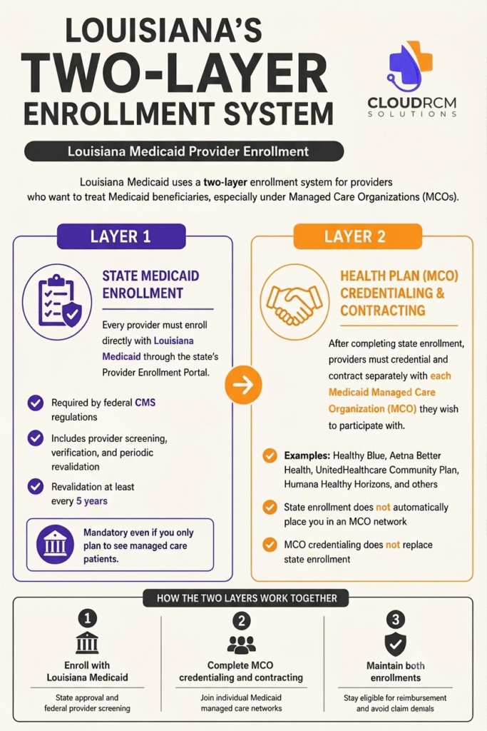 Understanding Louisiana's Two-Layer Enrollment System