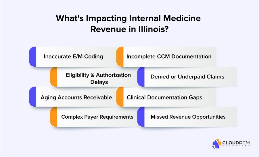 What's Impacting Internal Medicine Revenue in Illinois?