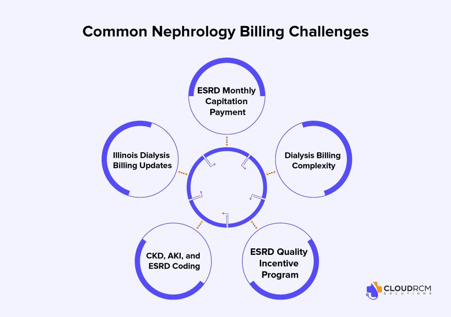 Common Nephrology Billing Challenges