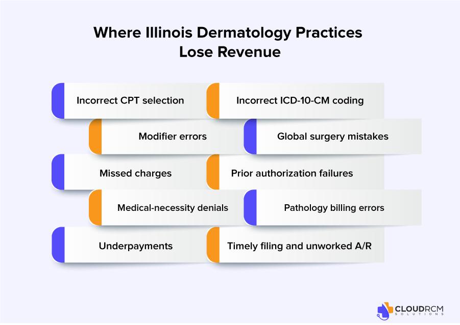Where Illinois Dermatology Practices Lose Revenue